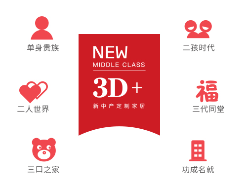 3D品牌升级聚焦新未来 行业黑马引爆全屋定制风口红利